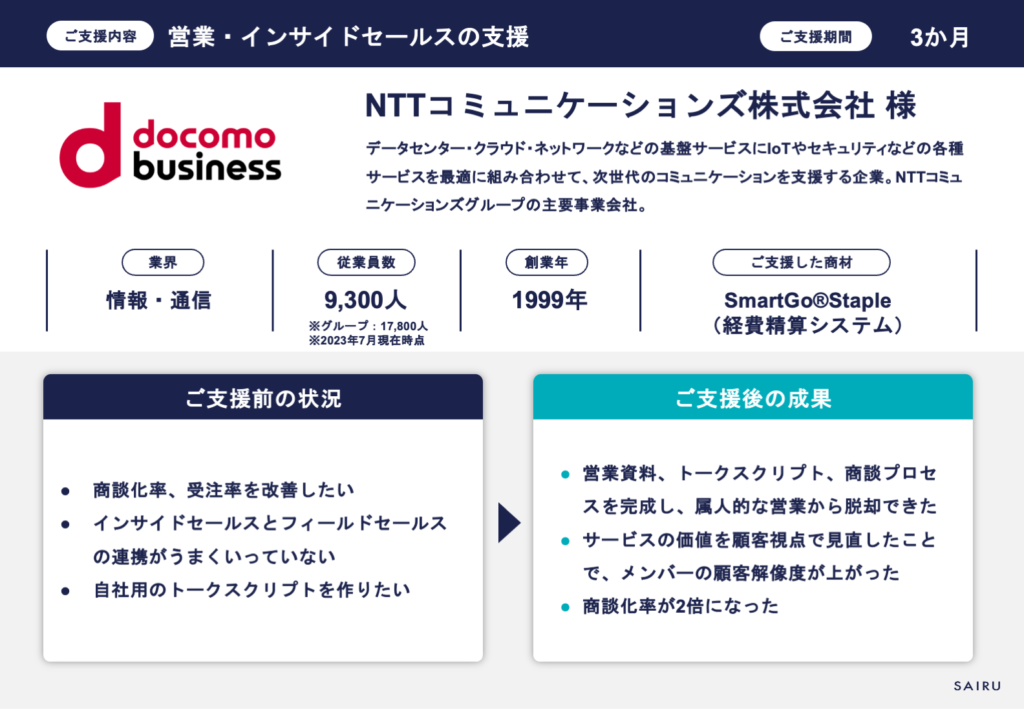 図版：NTTコミュニケーションズ様法人営業・IS支援の概要スライド