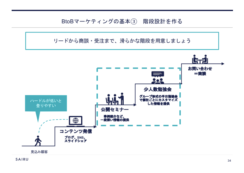 図版：才流の階段設計の図