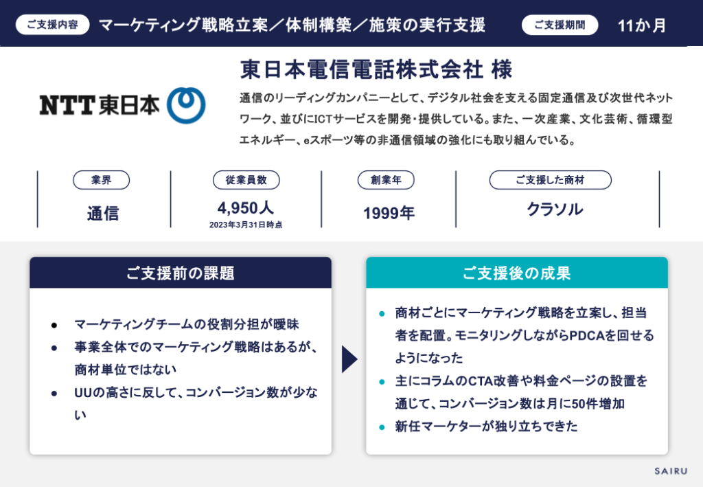 画像：NTT東日本様ご支援の概要を図化したスライド