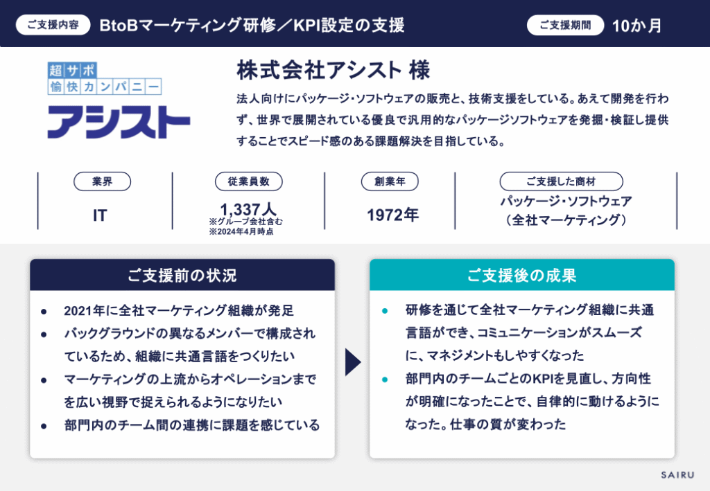 株式会社アシスト様BtoBマーケティング支援プロジェクトの概要