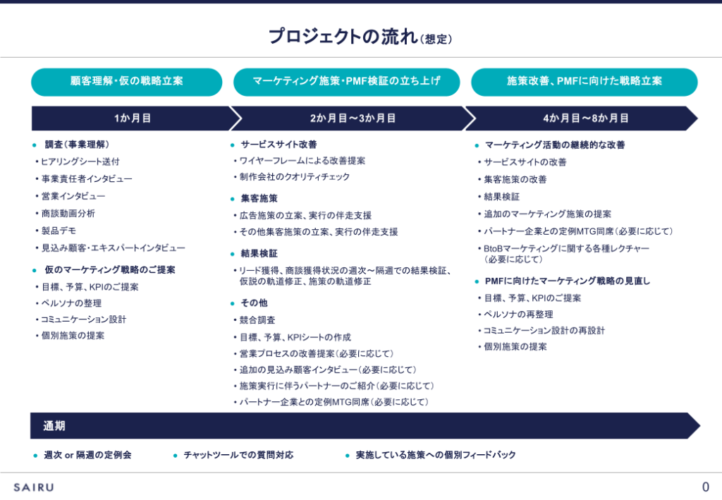 画像：プロジェクトの全体像を図版化したスライド