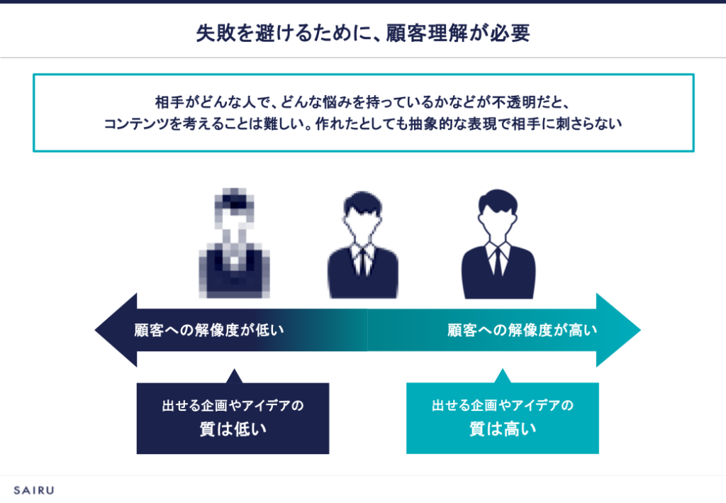 画像：「失敗を避けるために、顧客理解が必要」スライド