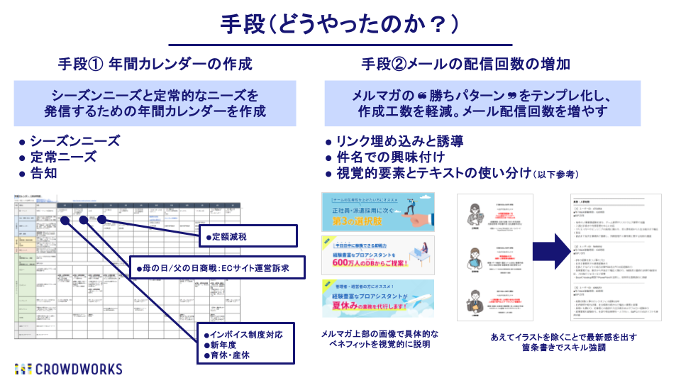 画像：クラウドワークス様の取り組み