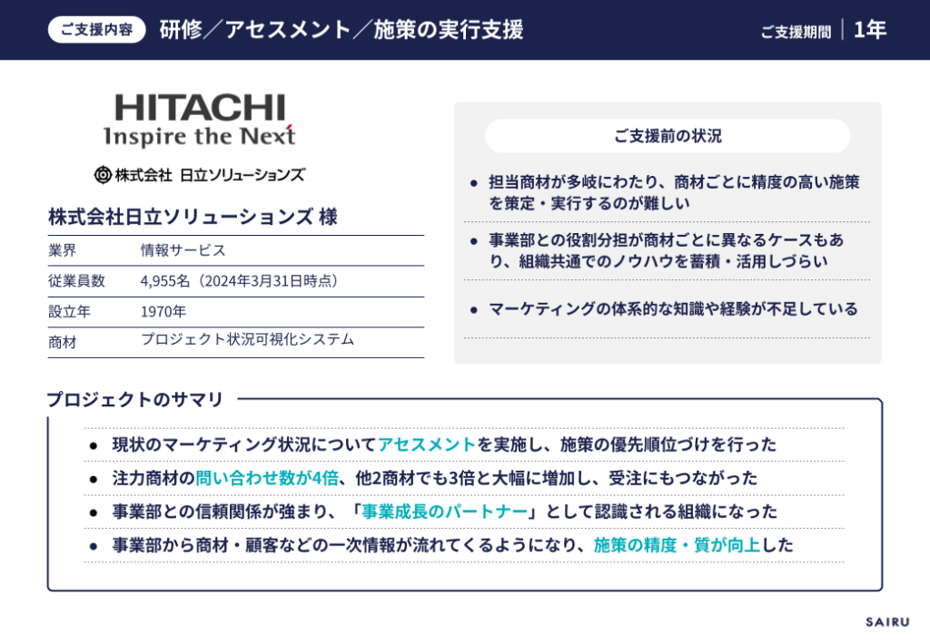 図版：日立ソリューションズ様ご支援の概要