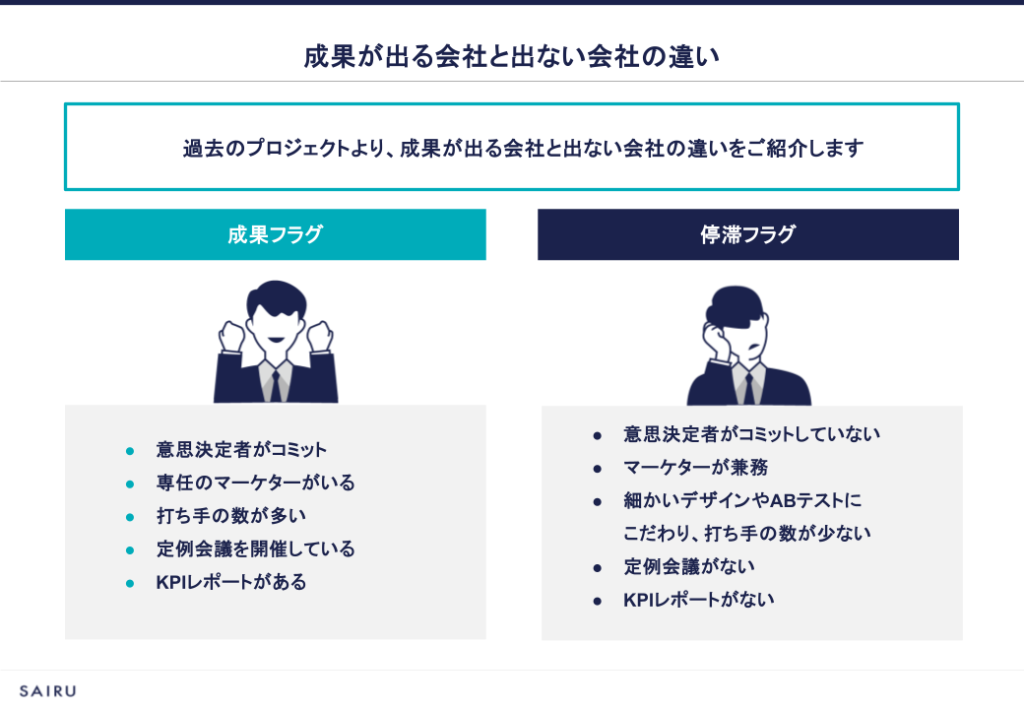 画像：成果が出る会社と出ない会社の違いを図解したスライド