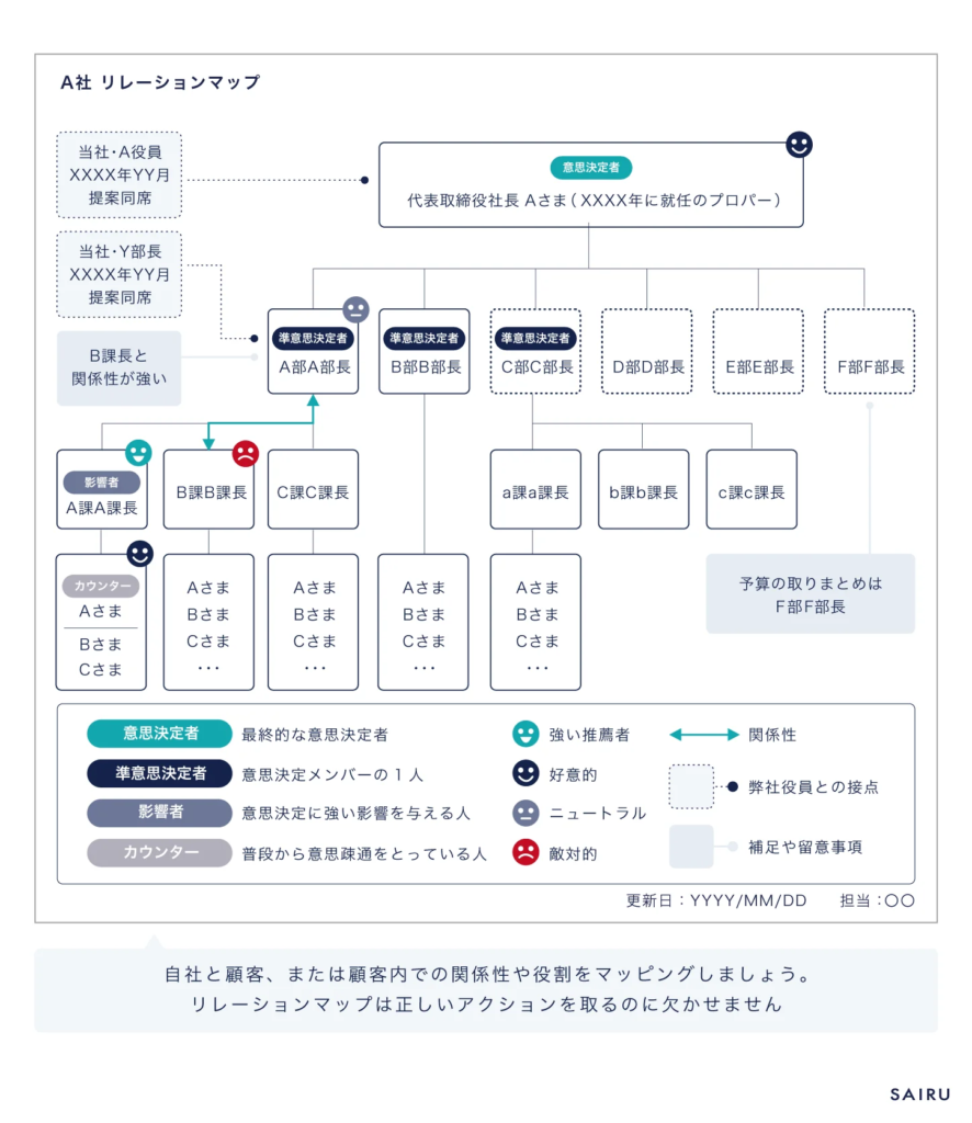 画像：リレーションマップのイメージ画像