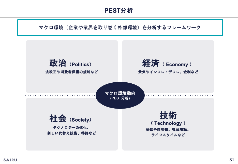 画像：PEST分析