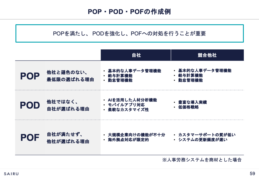 画像：POP・POD・POF