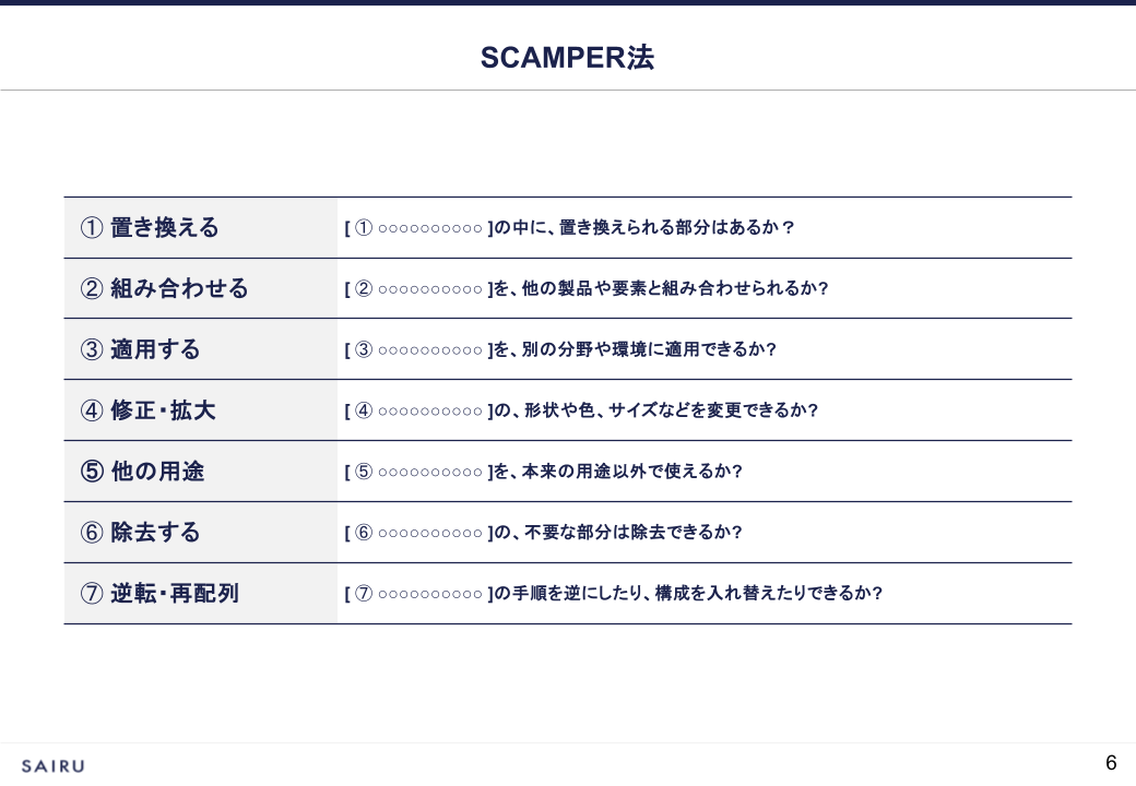 画像：SCAMPER法