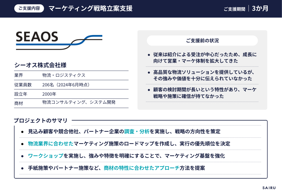 画像：シーオス様マーケティング戦略立案プロジェクトの概要