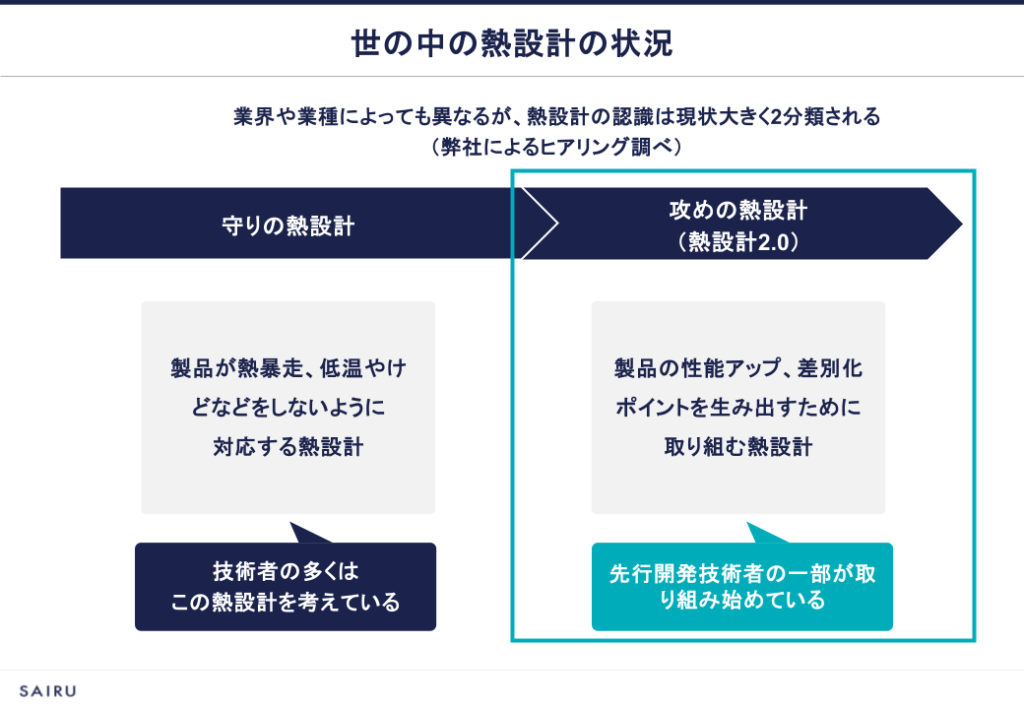 図版：世の中の熱設計の状況