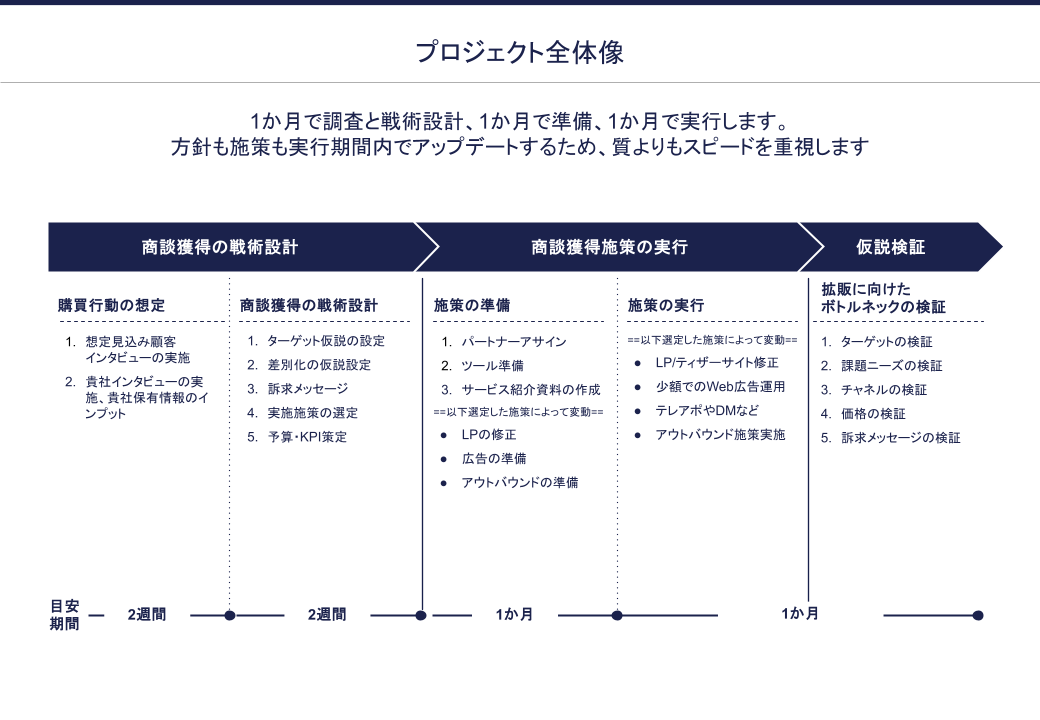 トヨタ自動車株式会社｜実績｜才流