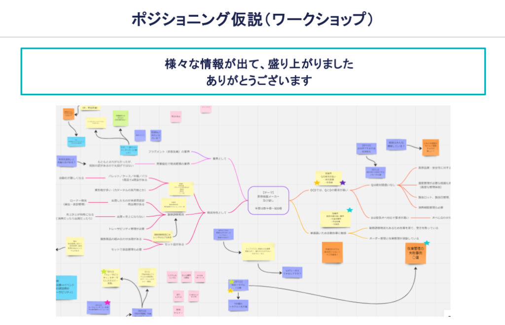 画像：ワークショップで使用したホワイトボード