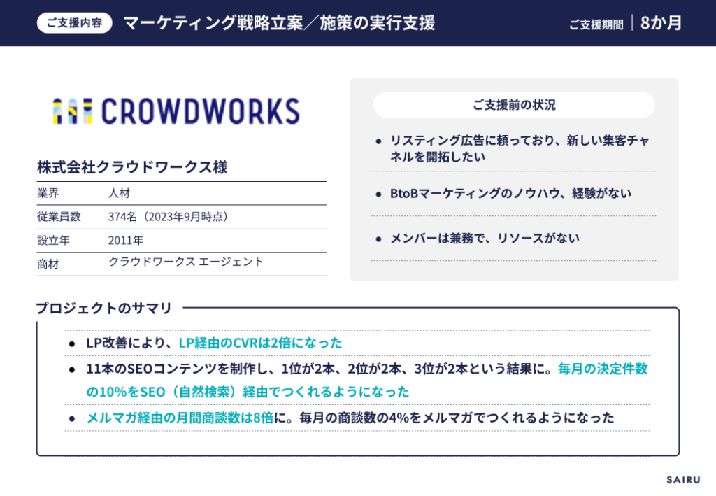 画像：クラウドワークス様BtoBマーケティング支援事例の概要スライド