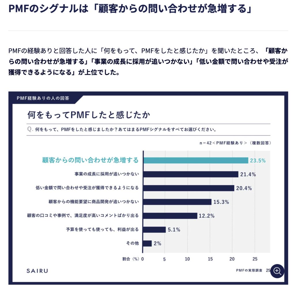 画像：調査結果の部分の画面キャプチャ