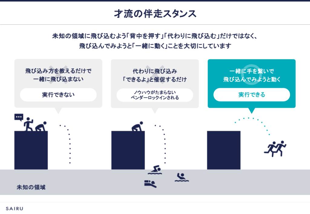 画像：才流の伴走支援のイメージ。一緒に手を繋いで飛び込んでみようと動くことで実行できるようになる