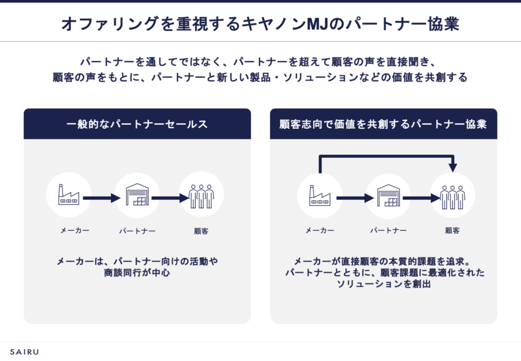 オファリングを重視するキヤノンMJのパートナー協業