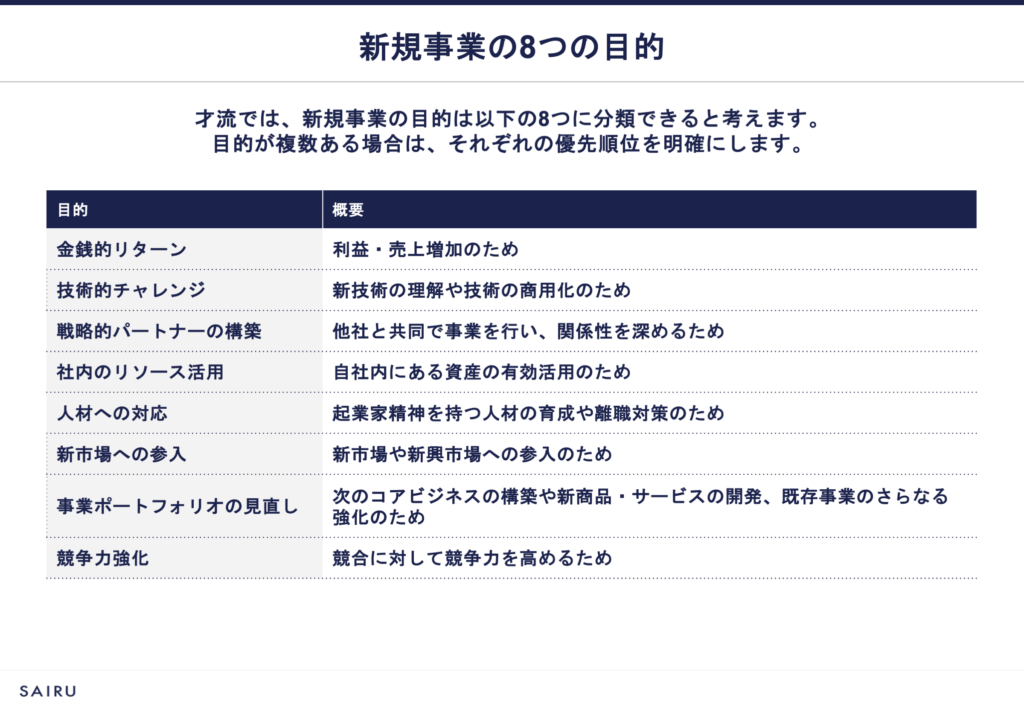 新規事業の目的8つ