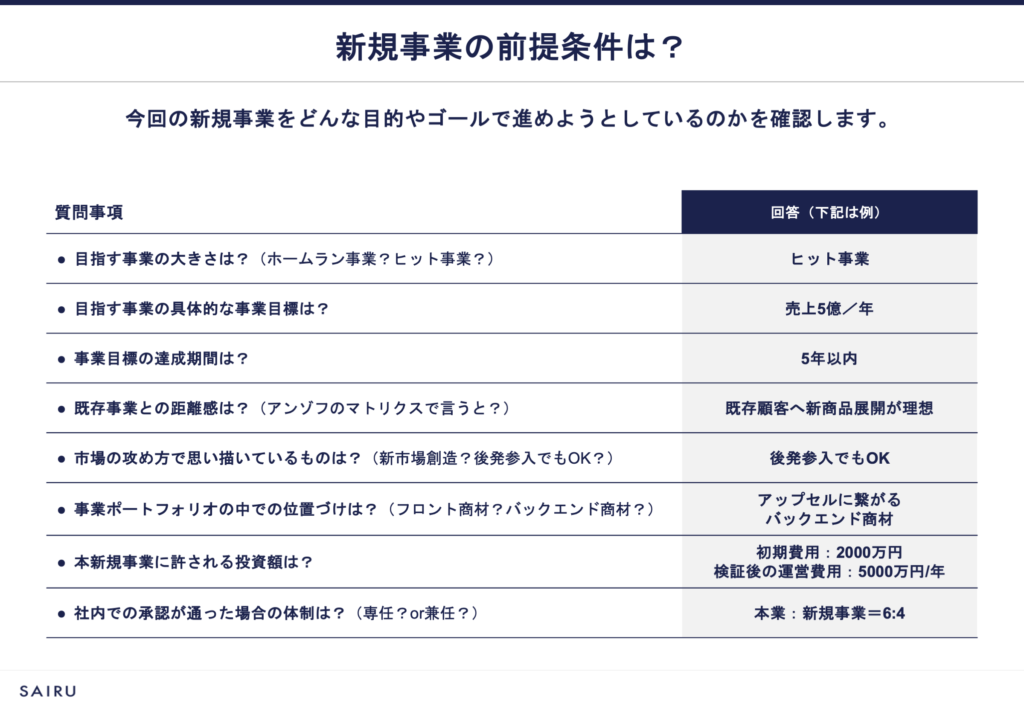 新規事業の前提整理