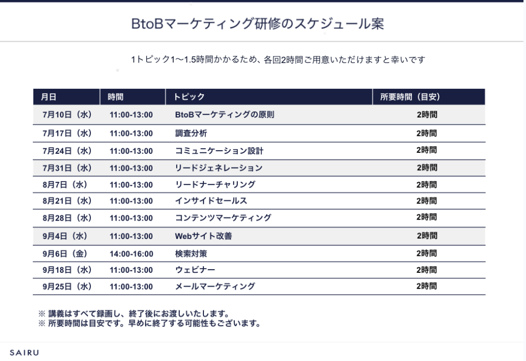 図版：BtoBマーケティング研修のスケジュール案