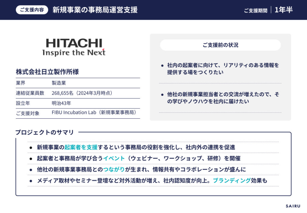 画像：日立製作所様の新規事業事務局支援の概要をまとめたスライド