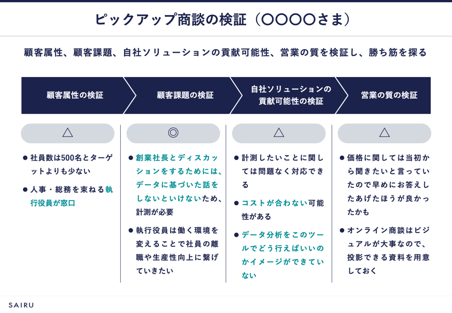 新規事業における商談を通じた仮説検証メソッド/進め方【テンプレート付き】 | メソッド | 才流