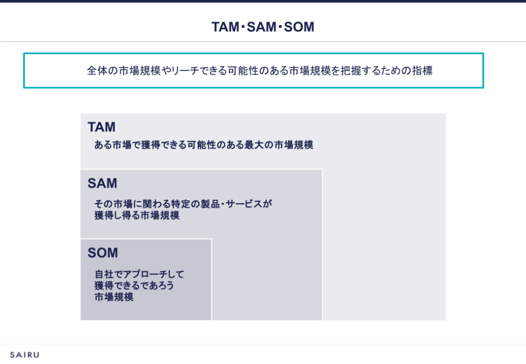 M&A 事業再生用語事典 M&A・事業再生用語事典 | 藤原 総一郎, 飛松 純一, 井上 愛朗