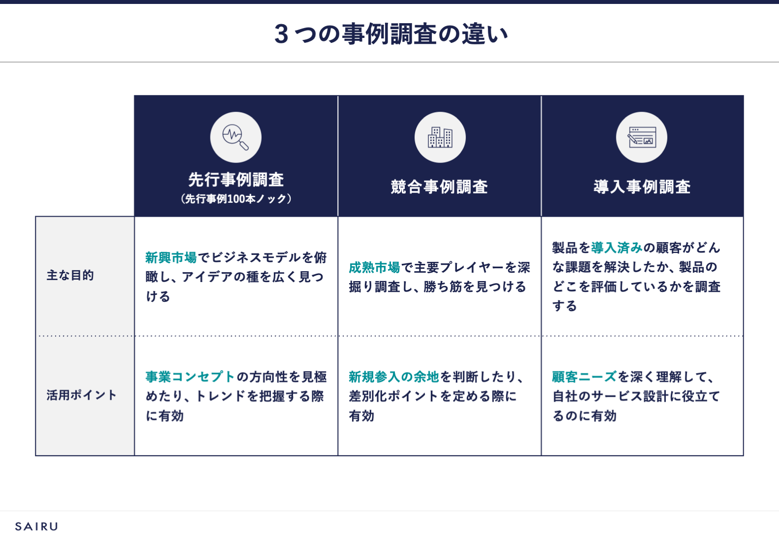 会社の事業目的事例便覧 2024年3月26日 重要人事等｜ニュース｜株式会社ミライト・ワン