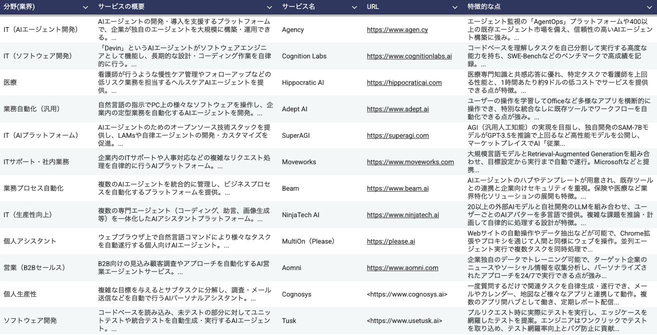 会社の事業目的事例便覧 2024年3月26日 重要人事等｜ニュース｜株式会社ミライト・ワン