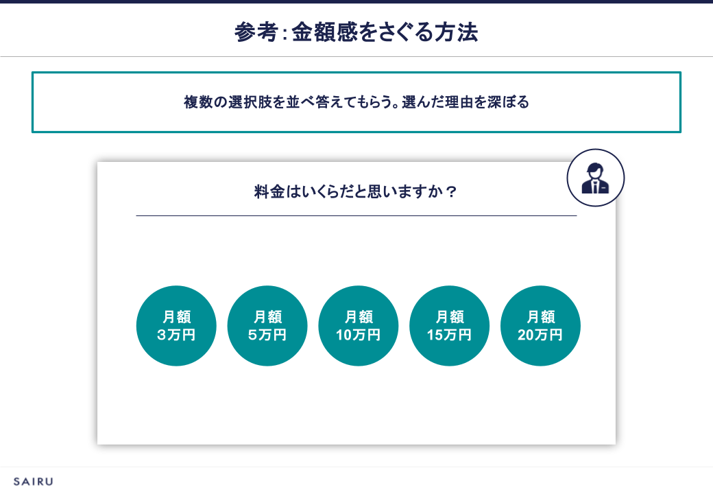 ソリューション検証インタビューであえて選択肢を設けて、どの金額なら選べそうか、選んだ理由はなにかを深ぼることが重要であることを説明しています