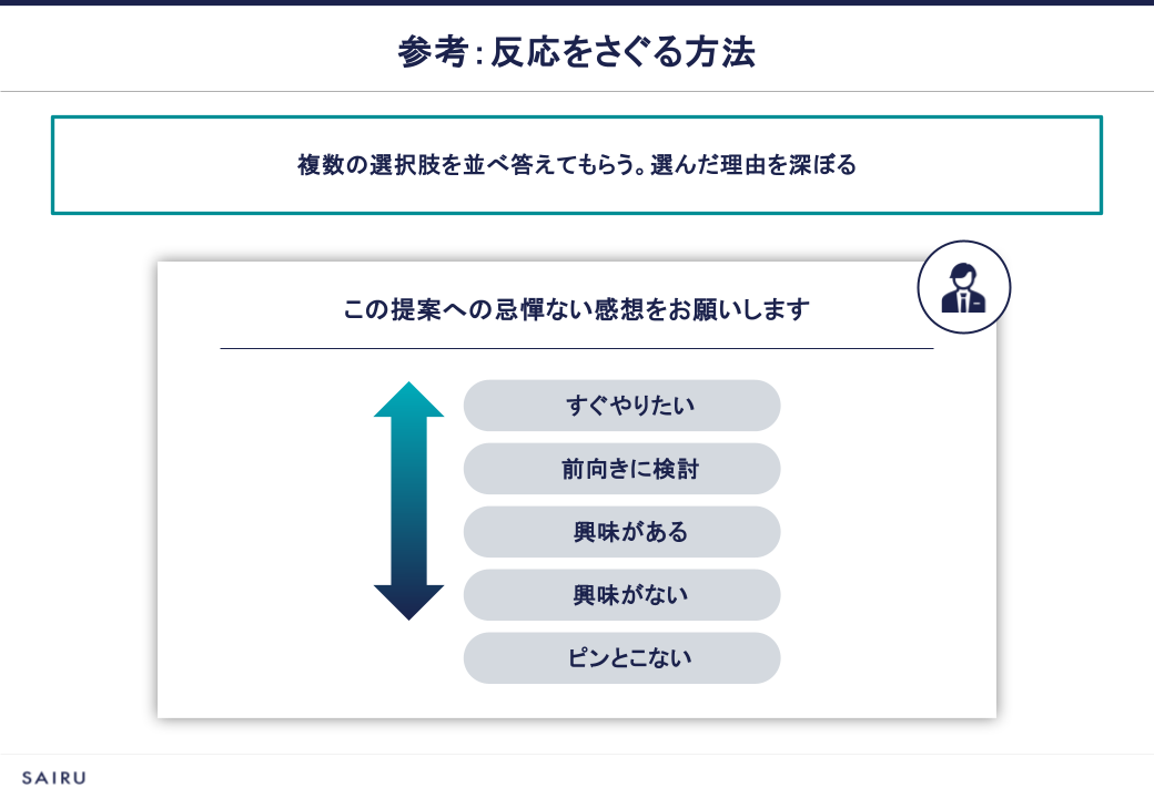 反応を探る際の選択肢を提示しています