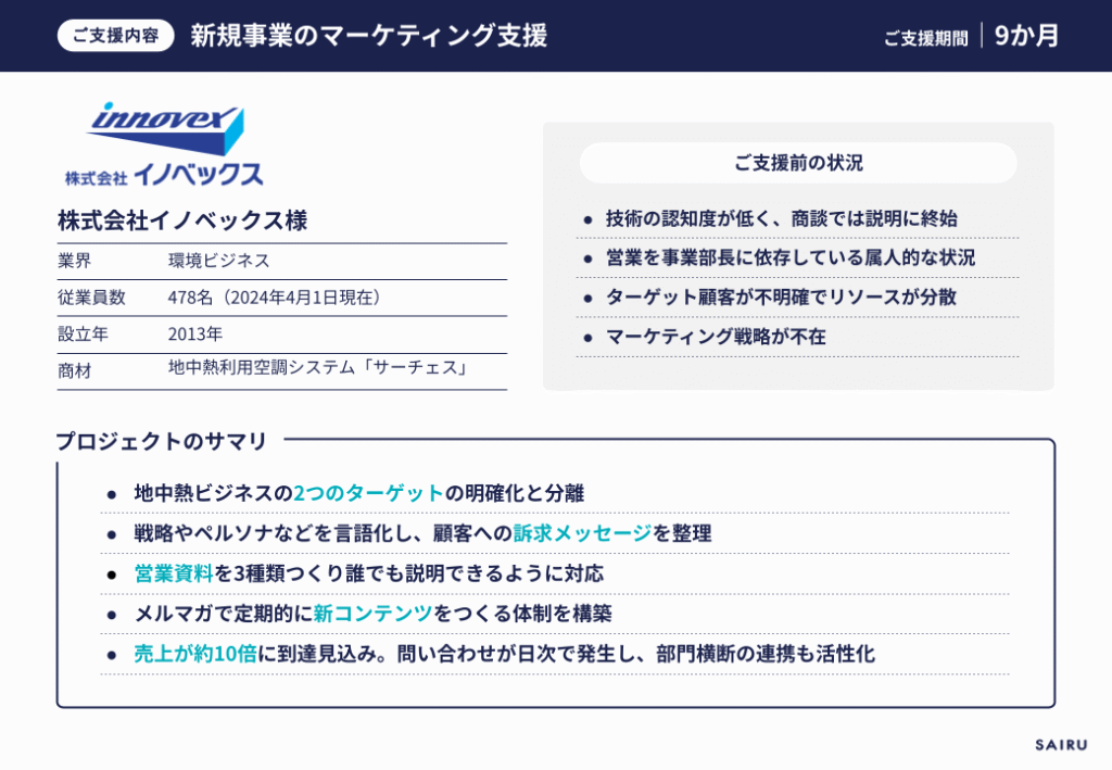 画像:イノベックス様支援プロジェクトの概要
