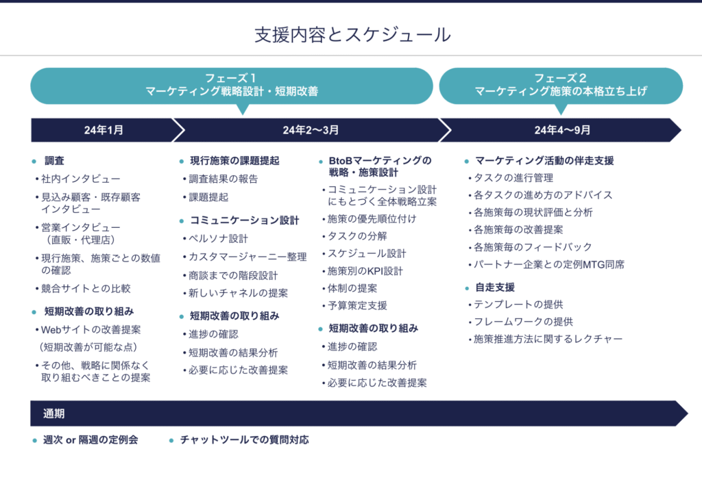 画像:プロジェクトの全体像を図解したスライド
