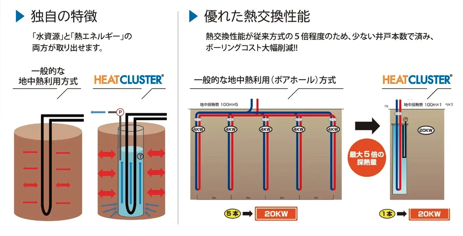 画像:サーチェスの仕組みと特徴