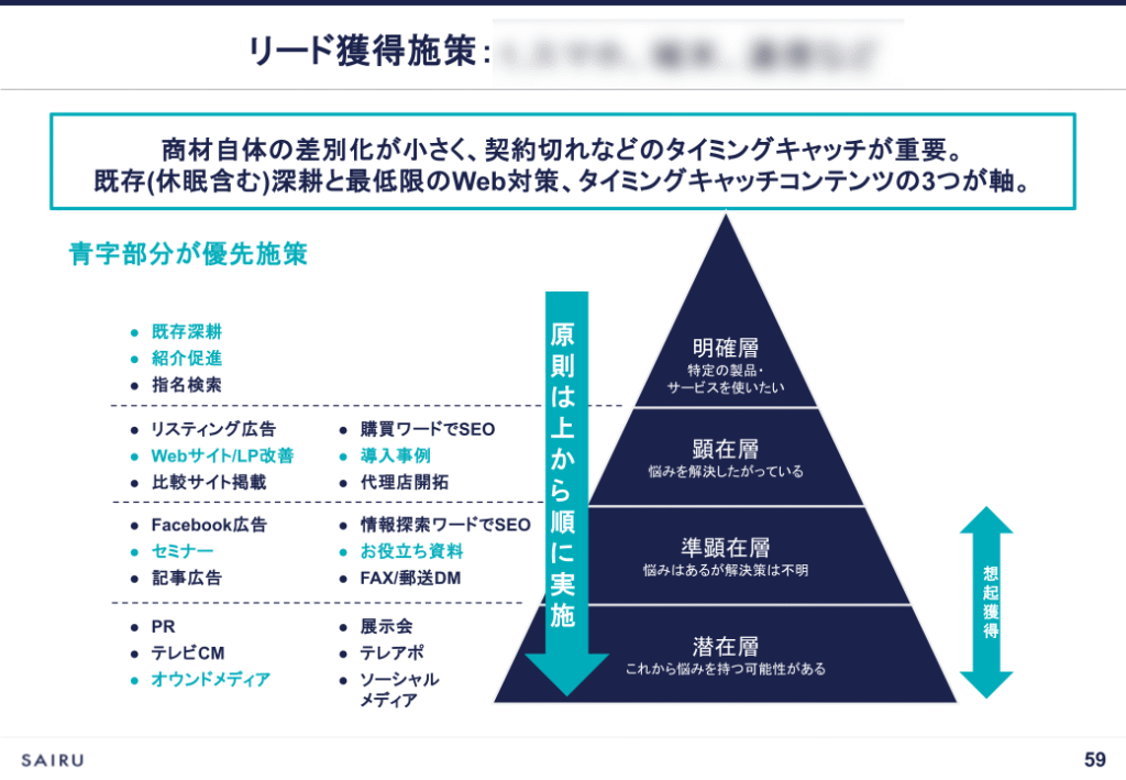 画像：優先的に取り組むべきマーケティング施策（How）を優先度がわかるように並べた図解