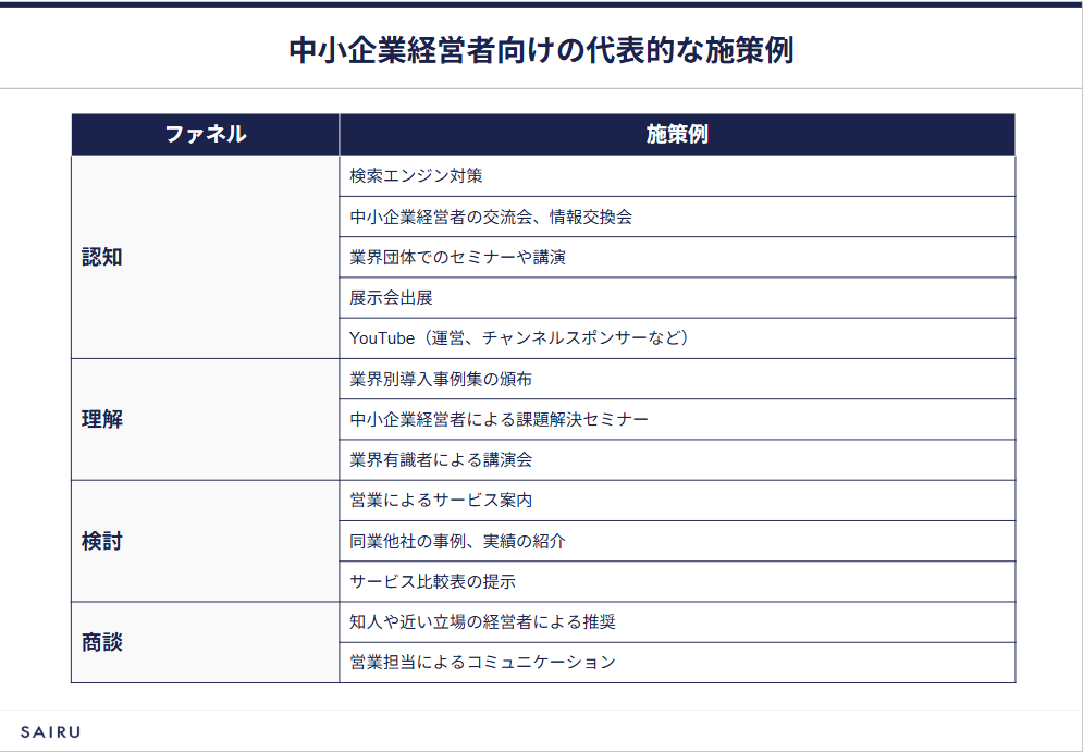 中小企業経営者向けの代表的な施策例