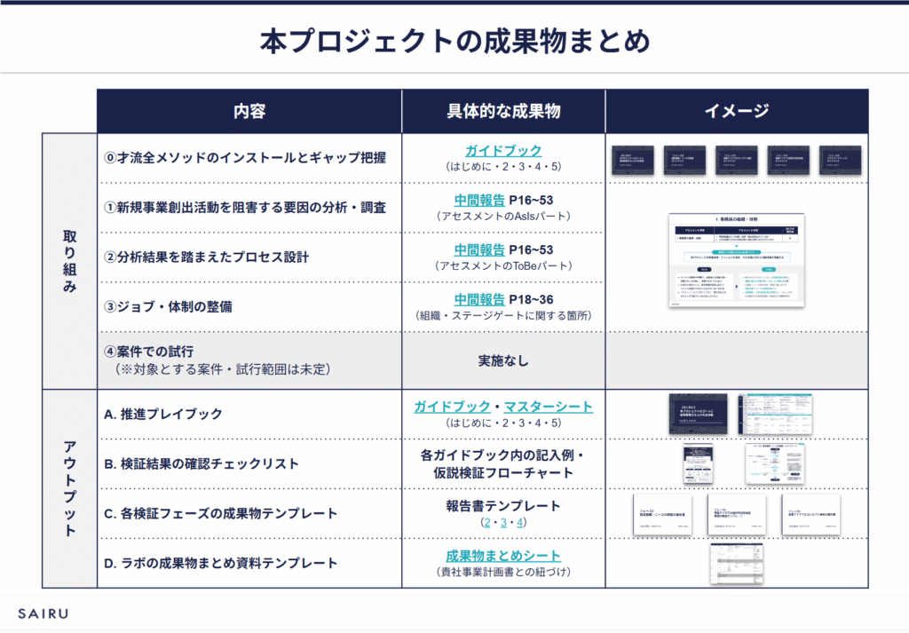 画像:プロジェクトの成果物一覧