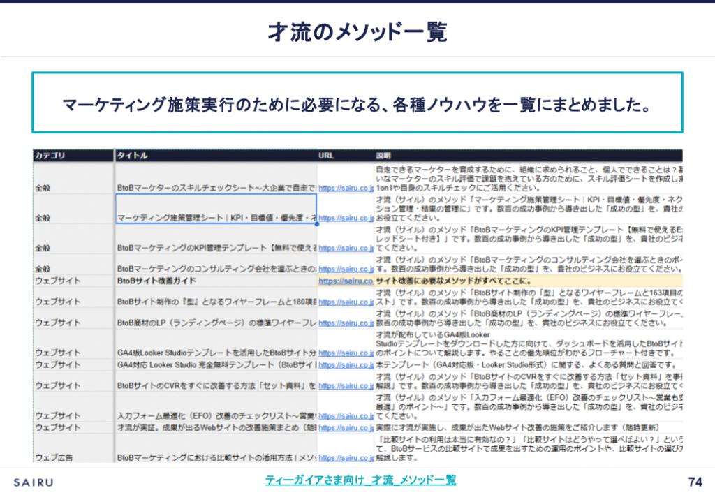 画像：才流の提供したメソッド一覧シート
