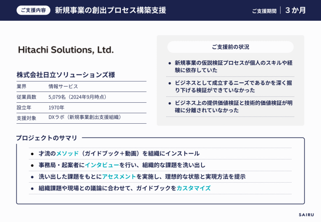 画像:日立ソリューションズ様新規事業創出プロセス構築支援の概要をスライドにまとめたもの
