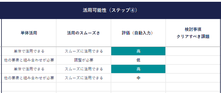 自社の「資産・強み」テンプレートの一部