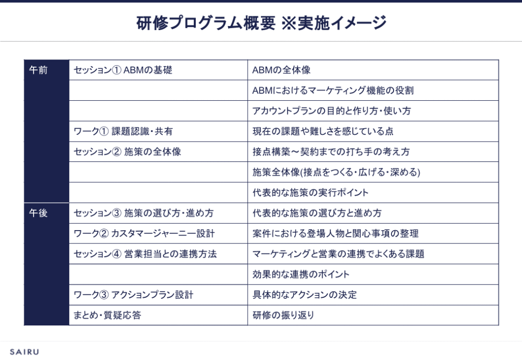 画像:研修当日のスケジュール表