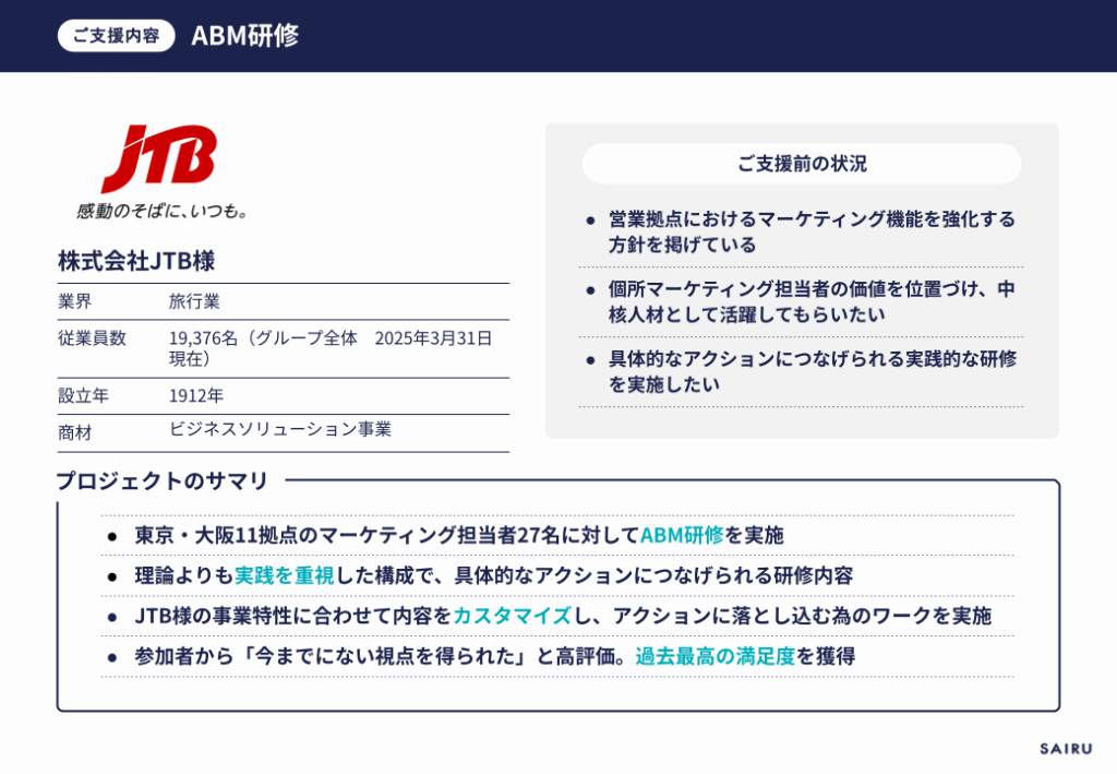 画像:JTB様ABM研修の概要をまとめたスライド