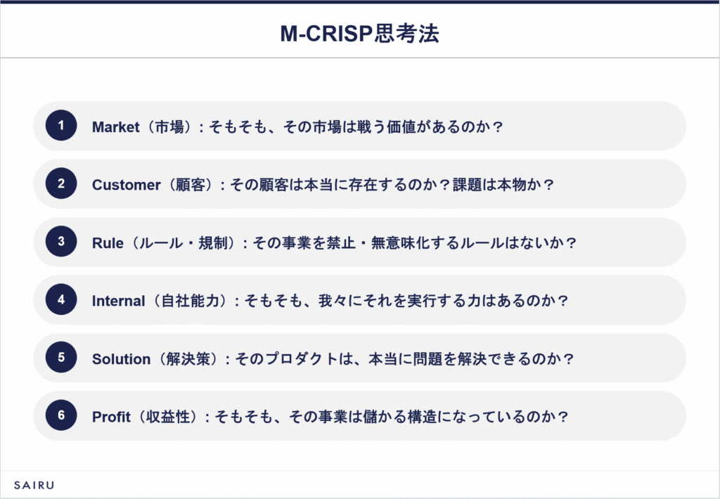 M-CRISP思考法