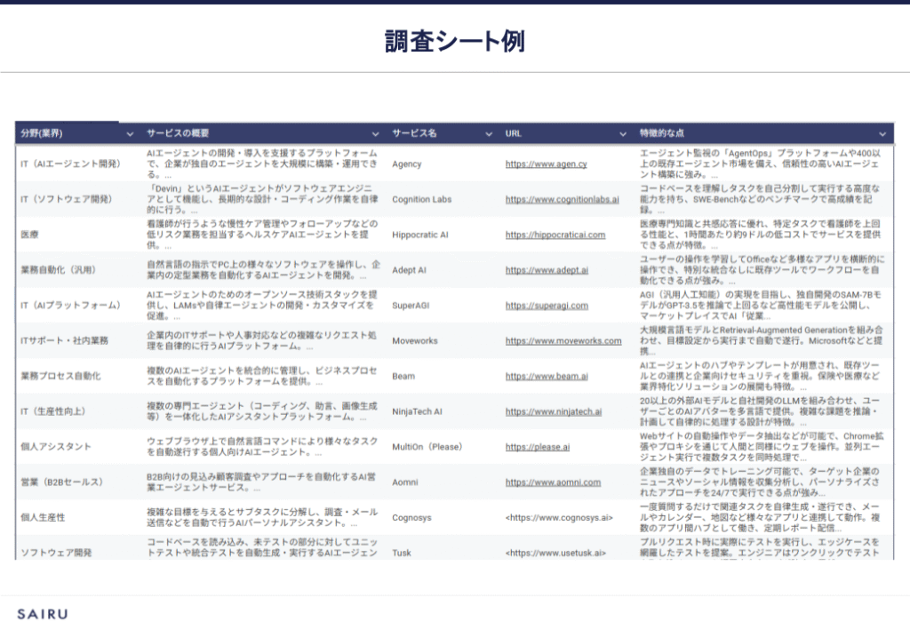 画像：調査シートの見本