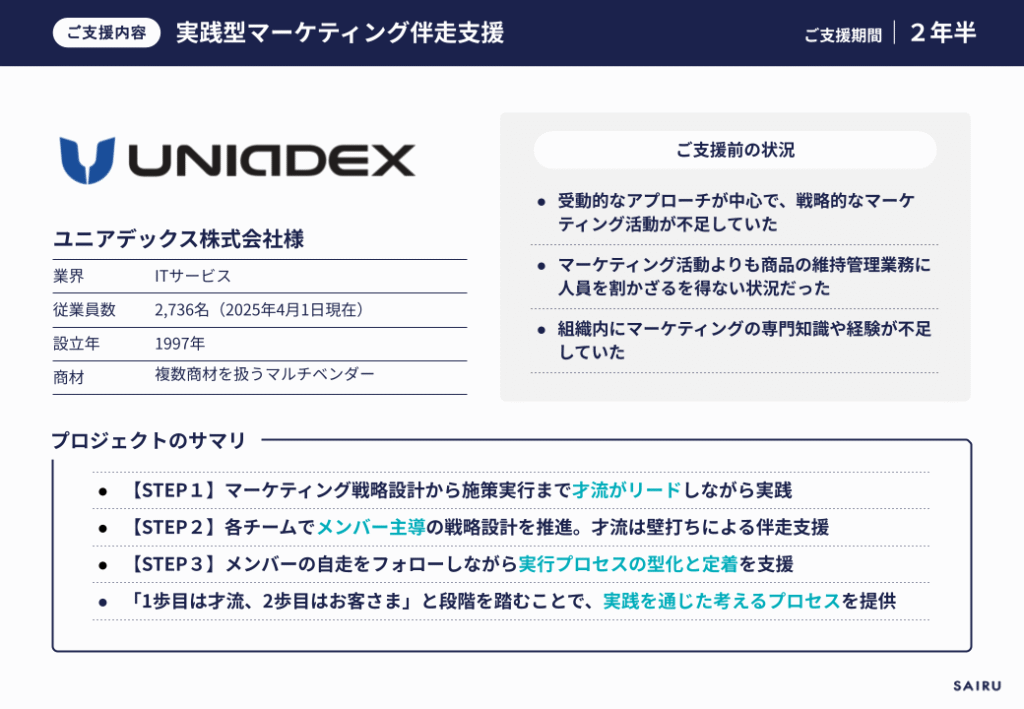 画像:支援内容の概要をまとめたスライド