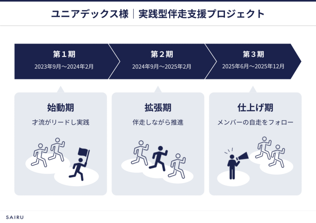 画像:実装型伴奏支援のイメージ