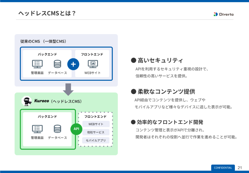 画像：ヘッドレスCMSを開設したスライド