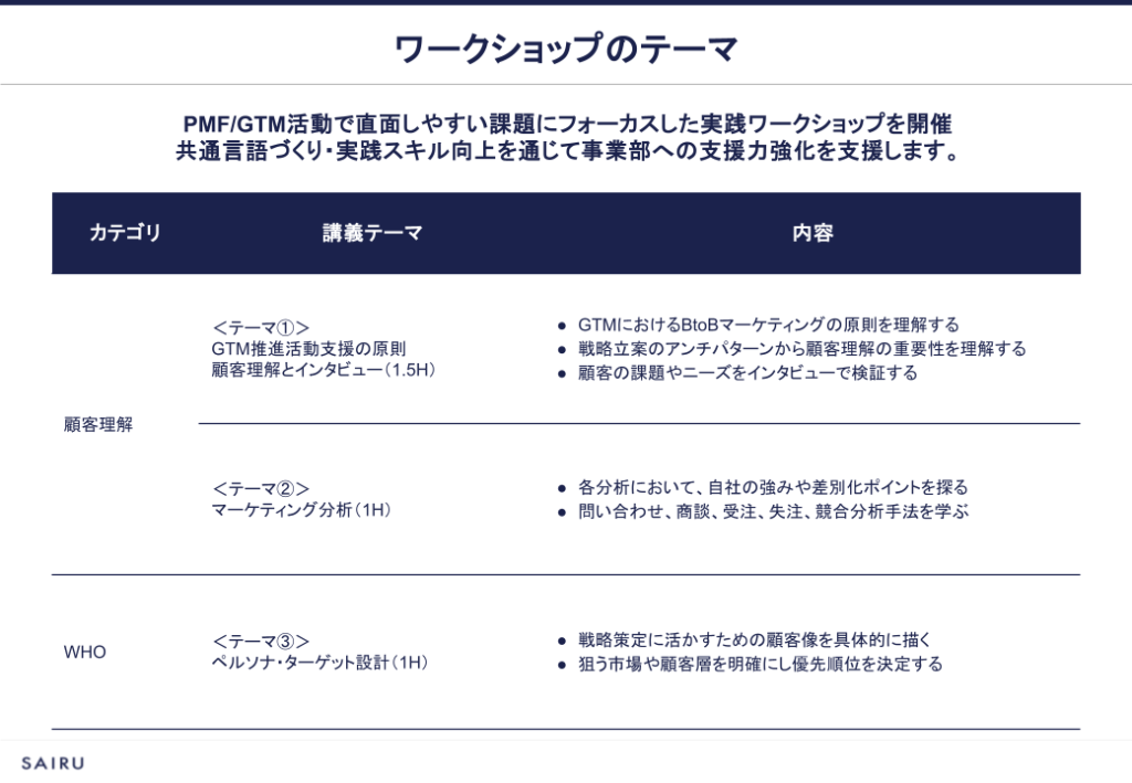 画像：ワークショップの全体像をまとめたスライド