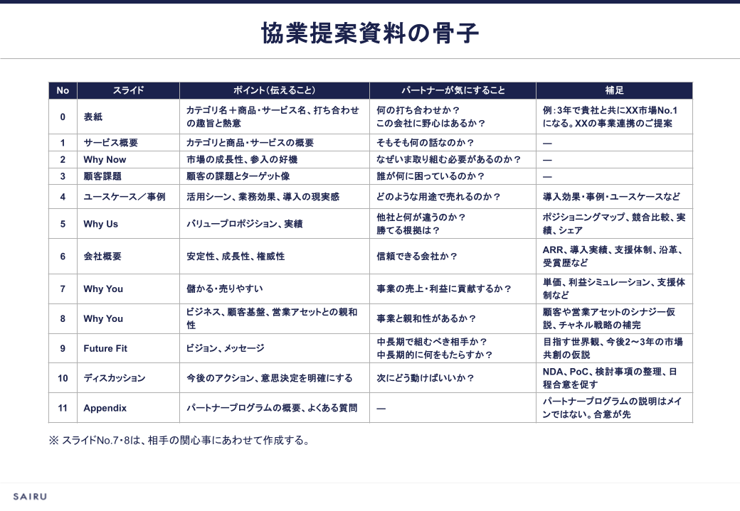 協業提案資料の骨子。12枚のスライド。