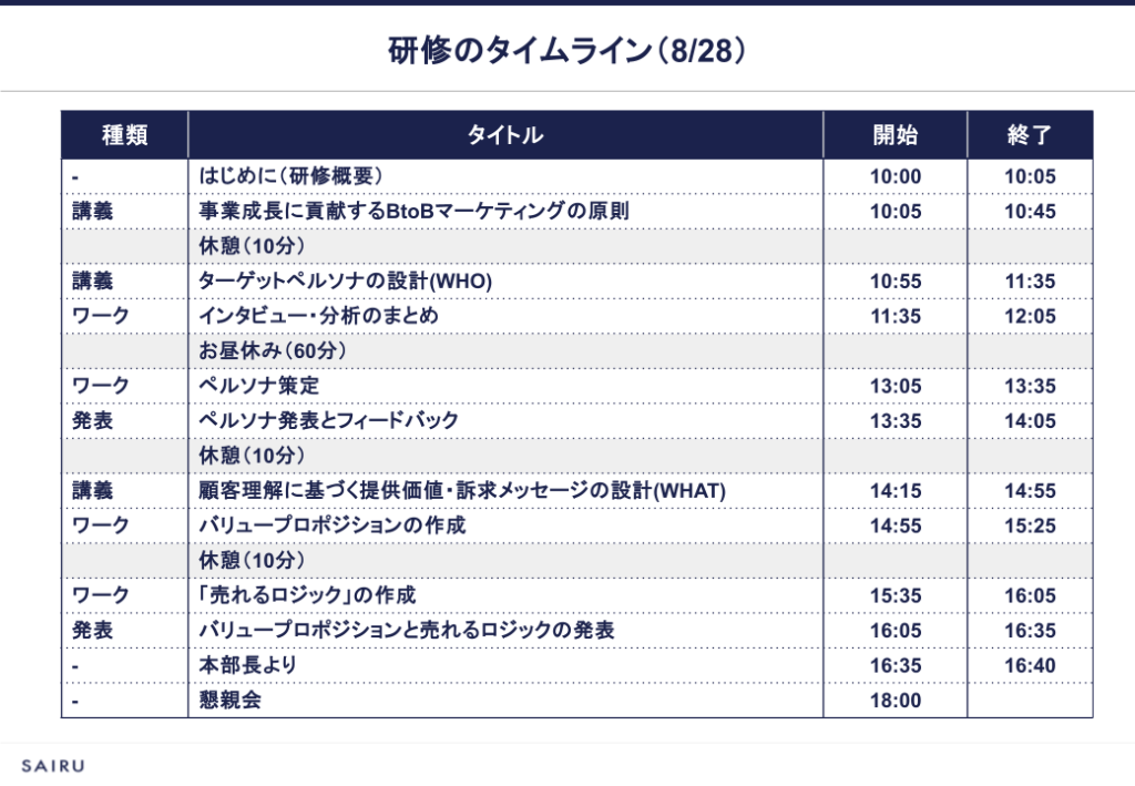 画像：1日目のタイムテーブル